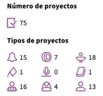 Informe de actividades 2023- ACN