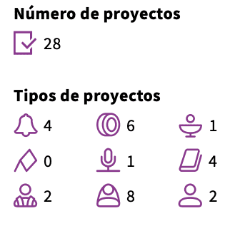 Informe de actividades 2023- ACN