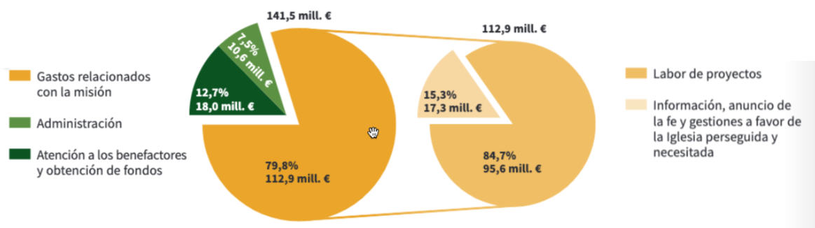 Informe de actividades 2024 – ACN