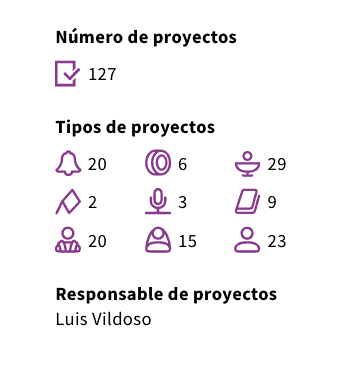 Informe de actividades 2023- ACN