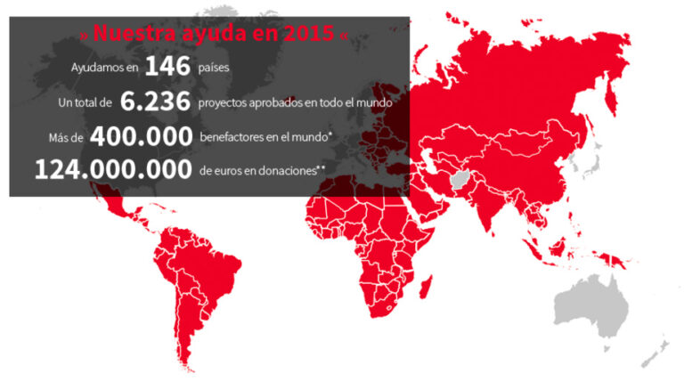 ACN en el mundo